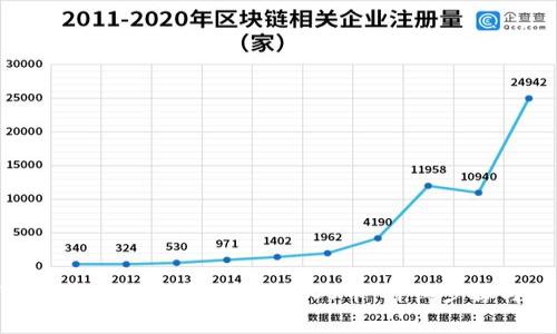 : 如何在ImToken中安全卖出EOS币：详细步骤与注意事项