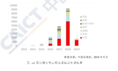 区块链常见钱包类型详解：选择适合你的数字资产钱包