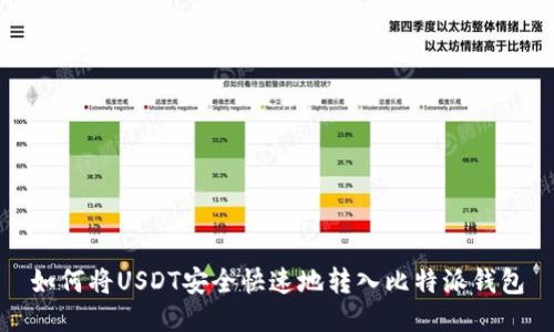 如何将USDT安全快速地转入比特派钱包