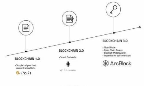 比特币钱包下载安装详解：从选择钱包到使用指导