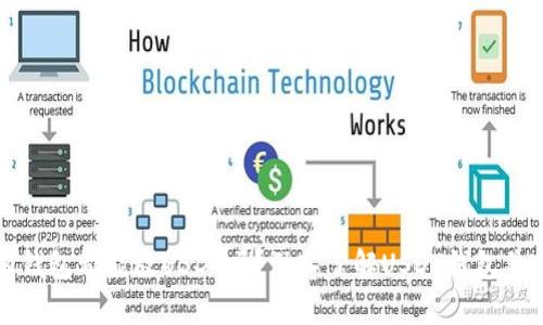 所有钱包都能放USDT吗？深入了解USDT钱包兼容性