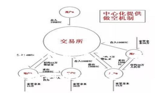   USDT-TRC 钱包：如何选择、使用与安全性分析 / 

 guanjianci USDT钱包, TRC20, 加密货币 /guanjianci 

在当今数字资产投资日益盛行的背景下，稳定币特别是 USDT（泰达币）的使用逐渐普及。而在众多的 USDT 存储方案中，基于 TRC20 标准的 USDT-TRC 钱包因其低交易费用和较快的交易确认时间而受到广泛欢迎。本文将深入探讨 USDT-TRC 钱包的选择、使用和安全性，帮助用户更好地管理和保护自己的数字资产。

一、什么是 USDT-TRC 钱包？
在讨论 USDT-TRC 钱包之前，我们需要先了解什么是 USDT 和 TRC20。USDT，是 Tether 公司发行的一种以美元为基础的稳定币，旨在为用户提供一种价值稳定的数字资产。而 TRC20 是一种基于 TRON 区块链的代币标准，允许用户在 TRON 网络上创建并转移代币。

USDT-TRC 钱包，顾名思义，是支持 TRC20 标准的 USDT 存储和管理工具。用户可以通过该钱包接收、发送及转移 TRC20 形式的 USDT。与其他形式的 USDT（如 ERC20）相比，USDT-TRC 的优势在于其更快的交易速度和更低的交易费用。

二、如何选择一个合适的 USDT-TRC 钱包？
选择一个合适的 USDT-TRC 钱包是保护资产安全的重要一环。市场上钱包种类繁多，主要分为软件钱包和硬件钱包两大类。

1. **软件钱包**：这类钱包通常是应用程序或网站，用户只需注册账户即可使用。软件钱包的优点是方便快捷，可以随时随地访问，适合频繁交易的用户。例如，Trust Wallet、Math Wallet 和 TronLink 都是支持 TRC20 的流行软件钱包。

2. **硬件钱包**：硬件钱包如 Ledger 和 Trezor 会将用户的私钥存储在物理设备中，安全性更高，适合长期存储大额资产的用户。虽然硬件钱包的使用相对复杂，但其安全性极大地降低了数字资产被盗的风险。

3. **安全性和备份机制**：确保选择的钱包具备强大的安全性，包括多重认证、私钥管理和备份机制等。许多钱包还提供助记词和种子短语作为备份，如果设备损坏或遗失，用户可以方便地恢复钱包访问。

三、USDT-TRC 钱包的使用
使用 USDT-TRC 钱包相对简单，但用户在操作的过程中仍需注意几个关键步骤，以确保资金的安全和顺畅流动。

1. **创建钱包**：下载安装选择好的钱包软件，按照提示进行注册，注意保存好助记词或私钥，这对于后续的资产恢复至关重要。

2. **充值 USDT**：通过交易所或其他用户向您的钱包地址充值 USDT。交易所会生成一个相关地址供您转账，要确保地址正确，以防资产丢失。

3. **发送 USDT**：当您需要转账 USDT 时，只需输入接收方地址和转账金额，确认信息后发送。在这个过程中，请务必仔细核对接收地址，任何错误都可能导致资产不可逆转地丢失。

4. **查看交易记录**：大多数钱包都提供交易记录的功能，用户可以随时查看自己在钱包内的资产变动以及历史交易情况。

四、USDT-TRC 钱包的安全性分析
在选择和使用 USDT-TRC 钱包时，安全性无疑是最重要的考量因素之一。毕竟，一旦钱包遭到攻击或被盗，用户的资产很可能会面临损失。

1. **私钥安全**：用户应始终妥善保存自己的私钥和助记词，切勿与他人分享。这些信息是您访问资金的唯一凭证，如果他人获得，就可以控制您的资金。

2. **二步验证**：为钱包账户开启二步验证（2FA），增加账户的安全性。在进行重大交易时，系统会要求输入动态验证码，提升安全防护。

3. **定期更新**：保持钱包软件和固件的最新版本，开发团队常常会发布安全性修复补丁，以防护潜在的安全漏洞。

4. **情绪识别**：面对各种网络钓鱼红利，请用户 提升警惕，不要随意点击不明链接或提供个人信息。保持警觉，避免潜在的骗局。

五、常见问题解析
在关于 USDT-TRC 钱包的使用过程中，用户可能会遇到一些常见问题，以下是对这些问题的具体解析：

问题一：转换 USDT-TRC 到其他地址需要多长时间？
在 TRON 网络上，USDT-TRC 的交易确认时间通常较快。一般情况下，一个交易从发起到确认，可能只需 3-5 分钟就能完成。这取决于网络的拥堵情况以及矿工的加价。如果网络高峰期，可能会有所延迟。

相比于以太坊等其他区块链网络，TRON 网络交易确认速度更快，费用也更低。然而，用户在高峰时段发送交易时，可能需要适度等待，特别是当链上交易量激增时。

问题二：我可以使用 USDT-TRC 进行哪些交易？
USDT-TRC 已被许多加密货币交易所和平台广泛接受。用户可用其进行交易购入其他加密货币，如 BTC、ETH、TRX 等。此外，许多在线商家也接受 USDT 作为支付方式，因此其用处非常广泛。

用户还可以通过各类 DeFi 平台或挖矿项目，利用 USDT-TRC 进行与地产、贷款或流动性挖矿相关的金融活动。

问题三：如果我忘记助记词，我该如何恢复钱包？
助记词是恢复钱包访问的重要信息，如果用户忘记助记词，恢复钱包的难度极大。在大多数情况下，忘记助记词将导致用户无法访问其资产。

用户在初次创建钱包时应将助记词存储在安全的地方，可以使用纸质记录，也可加密存储在安全的电子设备上。在日常操作中，建议定期备份助记词和其他重要数据，以保证资产安全。

问题四：USDT-TRC 钱包是否支持多币种？
虽然 USDT-TRC 钱包专注于 TRC20 标准的 USDT，但许多软件钱包也支持多种加密资产的存储和管理。例如，一些主流钱包能够同时支持 BTC、ETH、BCH 等多种币种。用户可以根据需要选择多链功能的钱包。

不过，硬件钱包的多币种支持情况可能有所不同。在选择硬件钱包时，用户应仔细查看其附带支持的币种列表，以确保其满足需求。

问题五：如何保障 USDT-TRC 钱包的安全？
要保障 USDT-TRC 钱包的安全，用户应遵循一些基本的保护措施。首先，可以使用强密码、启用二步验证和确保私钥和助记词的安全存储。此外，定期更新钱包软件，避免在公共 Wi-Fi 下进行交易，选择经过验证的、安全性高的钱包方案等，都是防止潜在风险的有效方法。

总之，USDT-TRC 钱包是一种方便、快速的数字资产管理工具，用户在选择和使用过程中，务必注意安全性。同时，要理解其工作原理和市场动态，以便更好地利用这一金融工具提升自身资产管理效率。