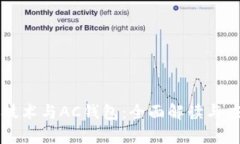区块链技术与AC钱包：全面