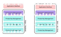 biao	tiIM Wallet：数字资产管