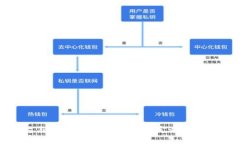 IM平台与IM平台的区别解析