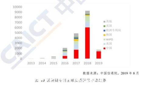 直接购买USDT的冷钱包推荐及使用指南