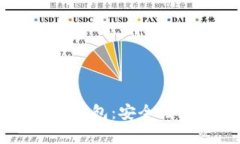 : 深入解析区块链POC钱包：
