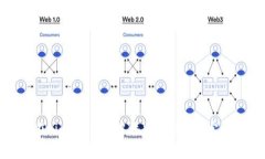 如何在 imToken 中添加 USD