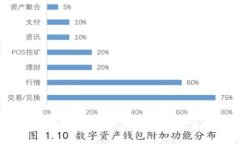 : 钱包里的USDT为什么找不