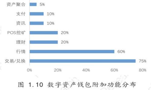 : 钱包里的USDT为什么找不到？解决方案与常见问题解析