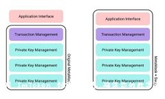 如何使用 ImToken 创建冷钱