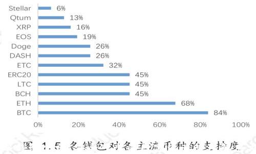
IM冷钱包官网：安全可靠的数字资产管理解决方案