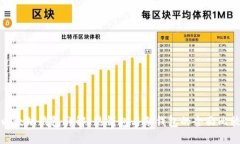 以太坊钱包详解：热钱包