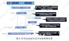 未能满足请求