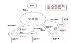 如何快速注册虚拟币钱包