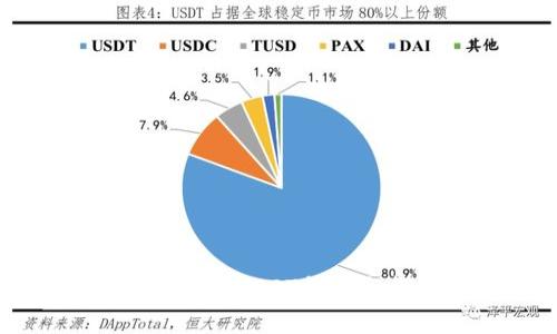 如何查询和管理您的USDT钱包余额及其交易记录