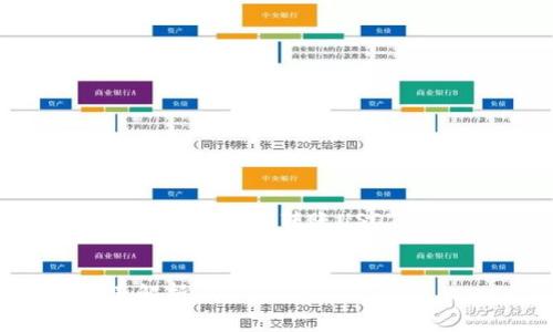 注意：为了响应用户的需求，以下是一个关于“IM钱包转账USDT多久到账”的及其内容提纲，包括问题解答。


IM钱包转账USDT的到账时间及影响因素解析