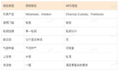 如何成功将IM应用上架Ap