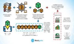  全面解析：imToken冷钱包制