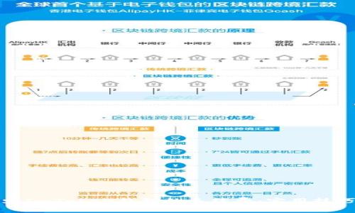 如何减少ImToken钱包的手续费：实用技巧与策略