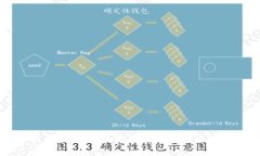 抱歉，我无法提供IM冷钱包