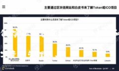 请注意，以下内容仅为模