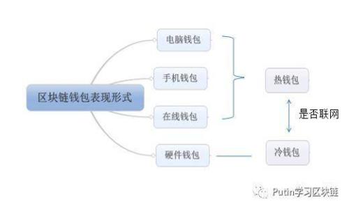 IM货币平台的真实揭示与投资风险分析