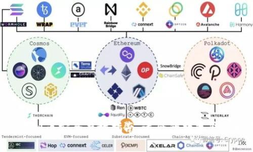 ETC虚拟币安全存放指南：适合的数字钱包推荐