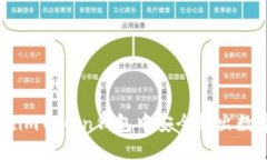 如何在imToken钱包中安全转出数字货币