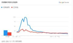  如何在im钱包中充值TRX：详细指南