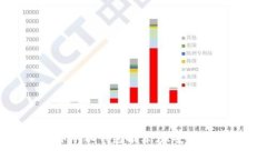 2023年比特币手机钱包推荐