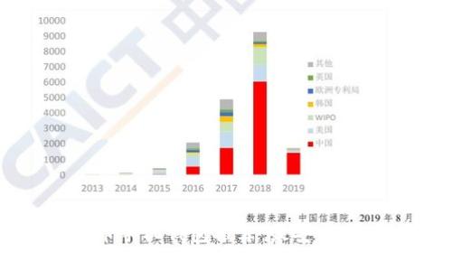 2023年比特币手机钱包推荐：最安全、最易用的选择