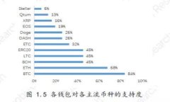 如何安全地将虚拟币转入