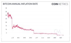 : ImToken支持的加密货币一览：你可以在ImToken钱包
