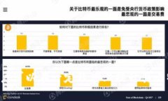   比特币存入钱包的安全性