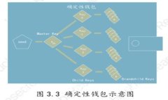 如何将购买的虚拟币存放到钱包中？详细指南与
