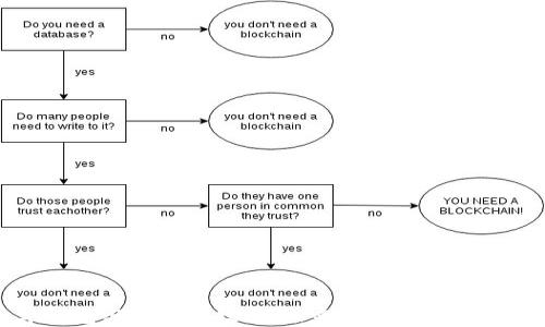 
数字钱包与区块链技术：未来金融的数字化转型