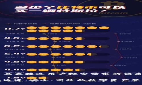 思考一个并且最接近用户搜索需求的优质 

区块链钱包通道：安全、高效的数字资产管理解决方案