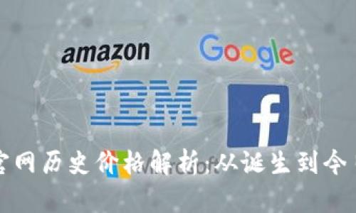 以太坊钱包官网历史价格解析：从诞生到今日的价格变迁