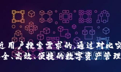 思考一个并且最接近用户搜索需求的，通过对比突出关键词的价值  
区块链中文钱包：安全、高效、便捷的数字资产管理选择