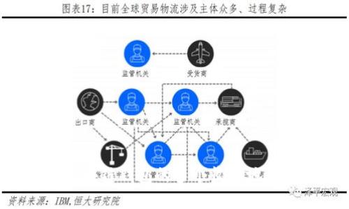 如何设置区块链钱包的多个收款地址：全面指南