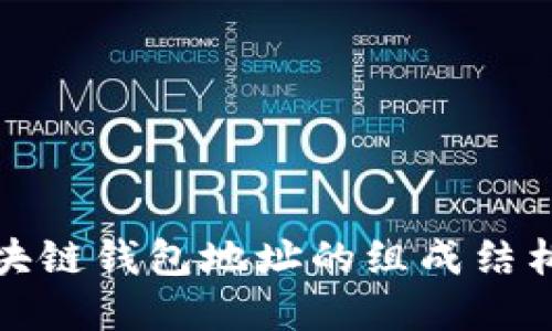 深入了解区块链钱包地址的组成结构及其安全性