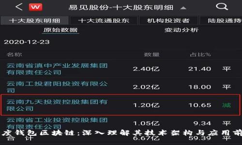 百度钱包区块链：深入理解其技术架构与应用前景
