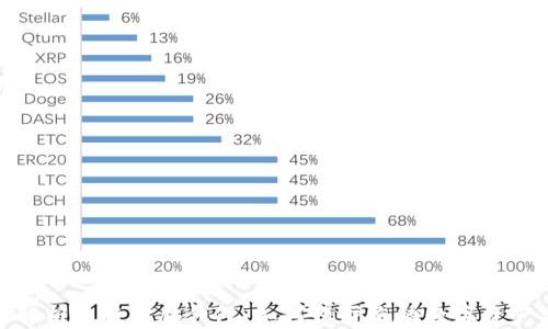 
全面解析比特币脑钱包：如何保护您的数字资产安全