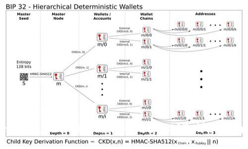 如何使用TP钱包充值并购买USDT：详细指南