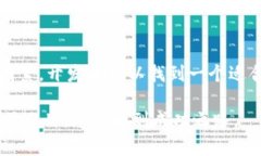    如何选择最佳的 USDT 钱