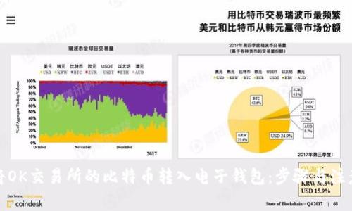 如何将OK交易所的比特币转入电子钱包：步骤与注意事项