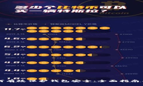 区块链如何有效保护钱包安全：全面指南与最佳实践