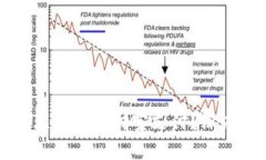 区块链钱包为何无法用支