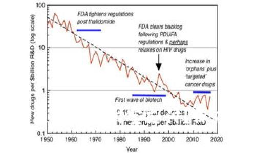 区块链钱包为何无法用支付宝支付？深度解析与解决方案